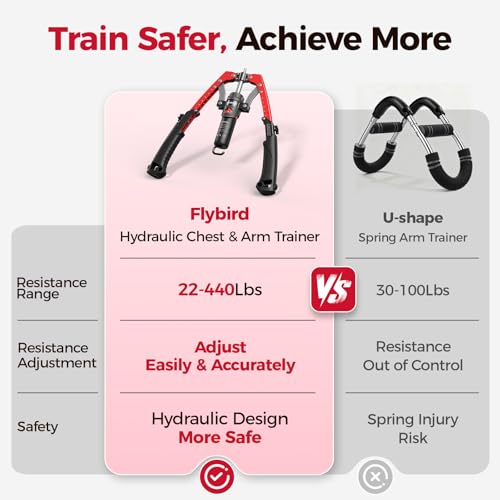 Image of FLYBIRD Twister Arm Trainer, Hydraulic Power Core Twister Chest Workout Equipment, Adjustable 22-440LBS Chest Trainer for Men, 3 in 1 Chest and Arm Exerciser with Ab Roller Wheel, Include Backpack&Pad