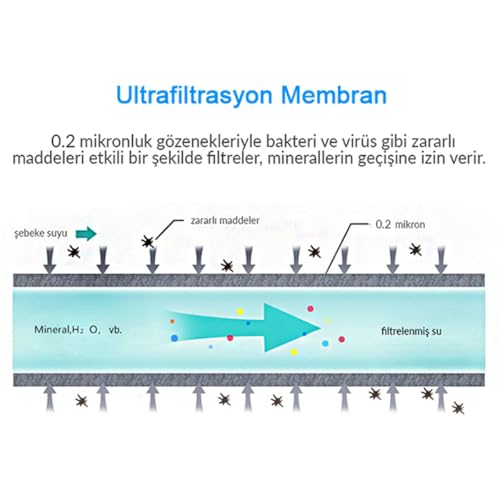 Greentech Water UF Membran Filtreli Kartuş / 3 Adet/GW-C01P1