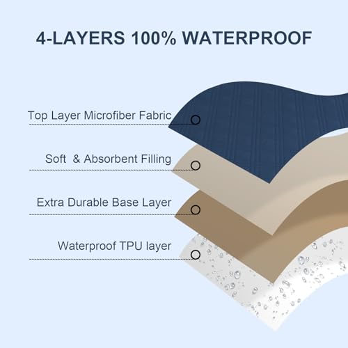 Image of david's kids 2 Pack Waterproof Crib Mattress Protector, Fit Standard Crib and Toddler Mattresses, Ultra Soft and Breathable for Boys Girls Neutral, Grey & Navy Blue Checker