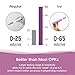 femometer Ovulation Predictor Kit, Digital Ovulation Test, OPK Test Featuring Bluetooth Connection, Advanced Ovulation Tests Digital Results LH Surge Test with 15 Ovulation Tests Strips