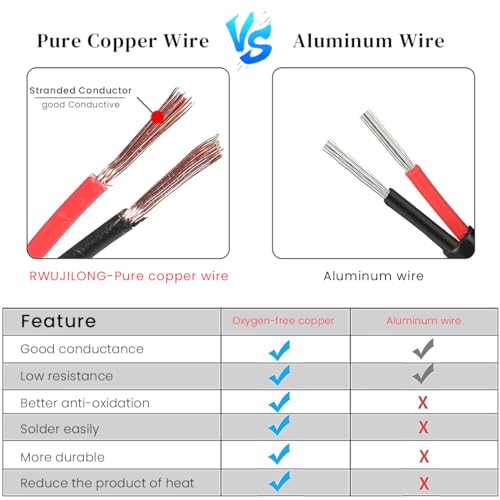 Image of STHIRA 12V /24V Car Cigarette Lighter Cable, 4M /13Ft Car Lighter Extension Cord Extra Long With LED Indicator & Dust Cap For Air Compressor, Tire Pump, Car Appliances In Cars, Trucks, Rvs, Black