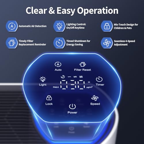 Powerful-Air-Purifiers-for-Home-Large-Room-Up-to-1400-Ft-with-Air-Quality-Monitor-20dB-Sleep-Mode-Air-Purifier-for-Bedroom-Office-Living-Room-for-Pets-Dust-Smoke-PoIIen-Dander-Smell