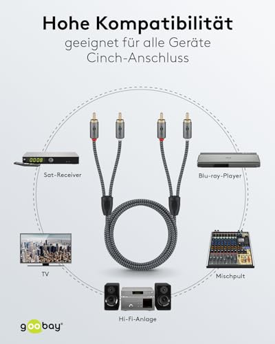 Goobay 65293 - Cavo Rca Stereo, 2 M, 2 Connettori Rca A 2 Connettori Rca, Cavo Rca Per Amplificatore Blu Ray Hifi Stereo/In Tessuto Placcato Oro - 6