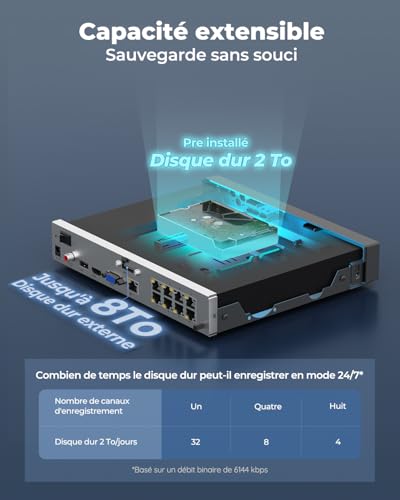 Reolink 4K PoE NVR 8 Canaux Caméra de Sécurité à Domicile Enregistrement de Vidéo avec Disque Dur de 2TO Supportez 16MP/12MP/8MP/5MP/4MP HD IP Caméra RLN8-410