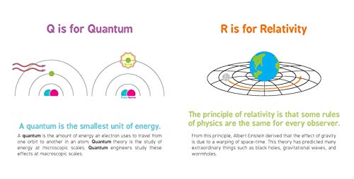 ABCs of Physics: 0