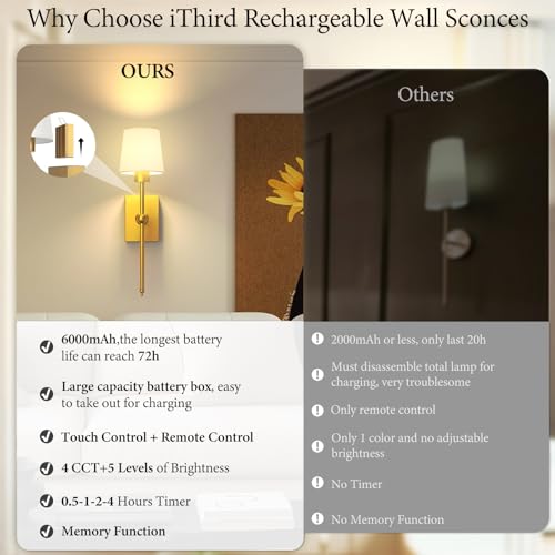 Image of Battery Operated Wall Sconces Set of 2: Gold Rechargeable Wall Lights with Touch and Remote Control, Wireless Battery Powered Wall Scone Cordless Wall Lamp for Bedroom Living Room Bathroom Hallway