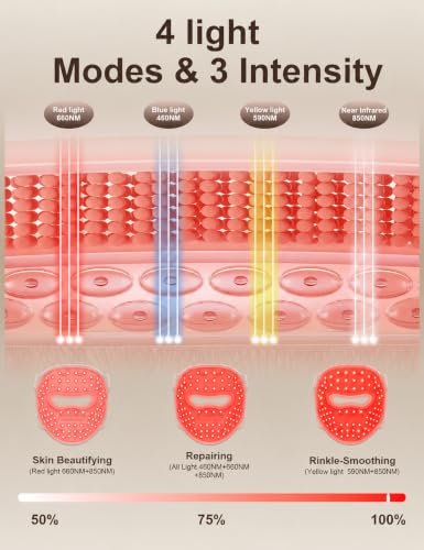4D Red Light Therapy Mask for Face, LED Face Mask Light Therapy for Fine Lines, Wrinkles, Acne & Skin Rejuvenation, 660nm Red & 850nm Near-Infrared Light, Blue & Amber Light Therapy, 336 LEDs — view 5