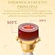 vcsjw 2 Stück Docht für Lampe Berger,Duftlampe Docht mit Katalytischem Brenner,Katalytischen Brenner und Aromatherapie-Diffusor für Raumluft Verbessern Aromatherapie (Silber)