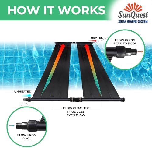 SunQuest - 2 Panels (2ft x 12ft) with Panel kit, Add-On & Mounting Kit - 3