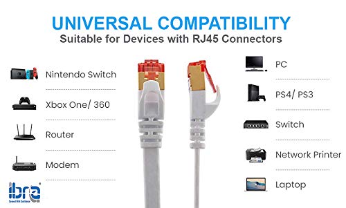 IBRA CAT8/CAT7 Ethernet Gigabit Lan network cable (RJ45) SSTP 40Gbps 2000Mhz - Flat White 5M, CAT8-White - Image 5