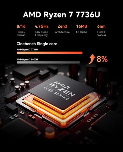 ACEMAGIC M1 Gaming Mini PC, Ryzen 7 7736U (8C/16T), 24GB RAM, 512GB SSD - image 3