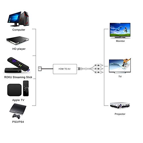HDMI to RCA Converter - Image 2