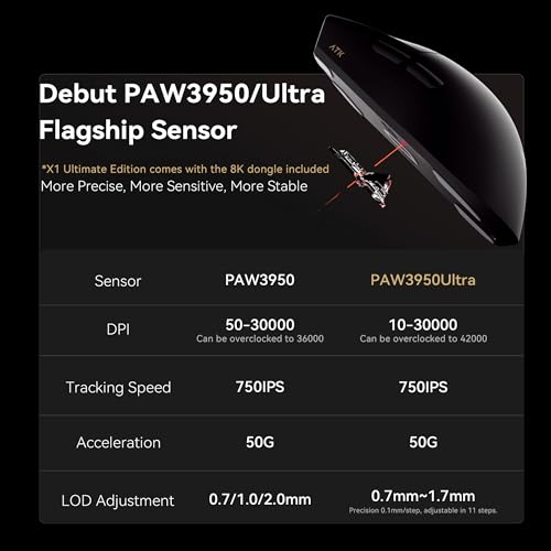 Image of ATK Blazing Sky X1 Wireless Gaming Mouse - Ultra-Light 49-54 g, PixArt PAW3950 /3950 Ultra Sensor, Quad-Mode Connectivity, 8K Polling, Optical Switches, Nordic 52840 MCU (X1, White)