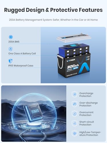 Image of 12V 300AH Lithium Battery with Self-Heating & APP Monitoring, Deep Cycle LiFePO4 Battery, Low /High Temp Cut off, Built-in 200A BMS,Perfect for RV, Camping, Off-Grid Applications, etc.