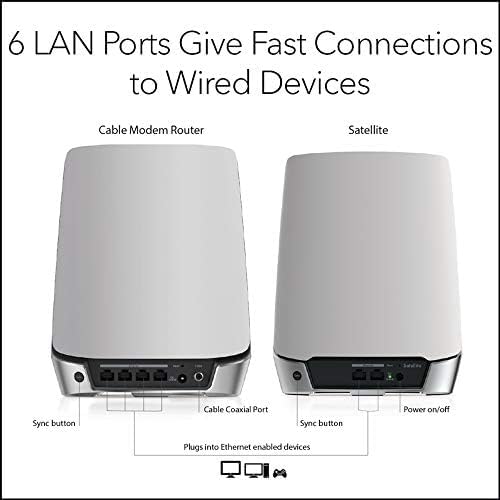 NETGEAR Orbi Whole Home WiFi 6 System with DOCSIS 3.1 Built-in Cable Modem (CBK752) – Cable Modem Router + 1 Satellite Extender | Covers up to 5,000 sq. ft. 40+ Devices | AX4200 (Up to 4.2Gbps)