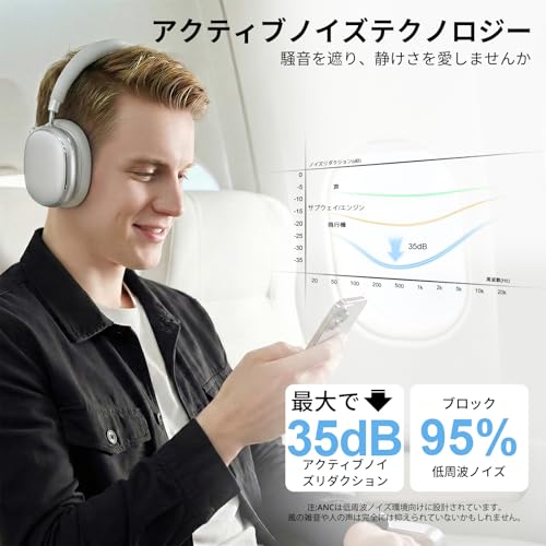 NC95 ハイブリッドANCヘッドフォン 商品画像2