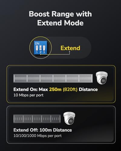 Whole Home managed PoE network switch Kit