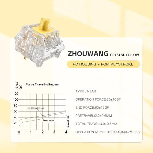 Image of Zhouwang 108Pcs Crystal Yellow Linear Mechanical Keyboard Switches Kit | Pre-Lubed Hot-swap Switches,Solid rebound /Responsive 3 Pin Office Typing,MX Style Smooth feel for Mechanical Gaming Keyboards