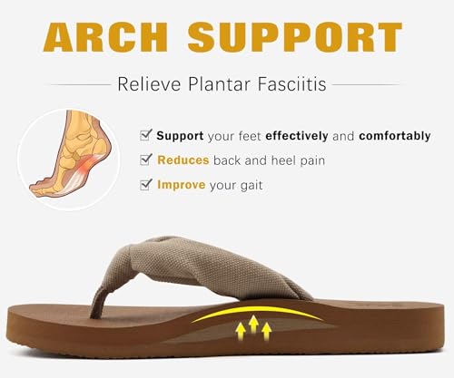 Image of KuaiLu Flip Flops for Women with Arch Support Summer Beach Thong Sandals