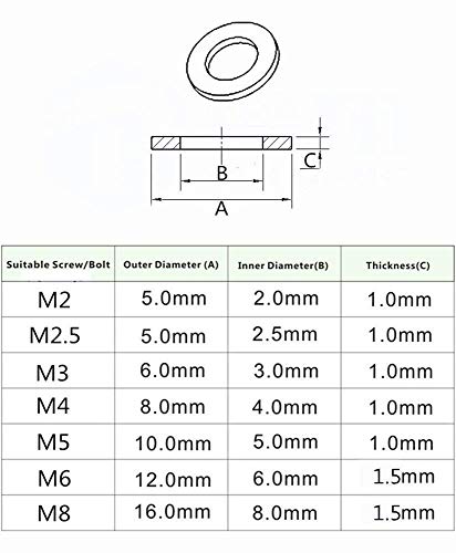 Guard4U 450Pcs Black Nylon Flat Washer Assortment Kit, For M2 M2.5 M3 M4 M5 M6 M8 Screw Bolt #TOP3
