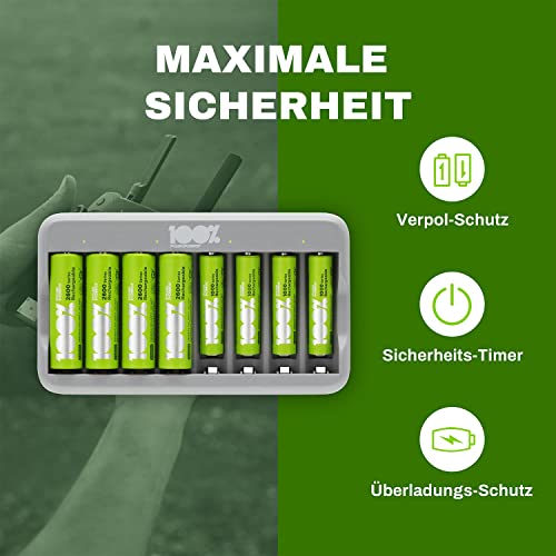 PeakPower Akku Ladegerät AA AAA | Batterie Ladegerät inkl. 8 Akkus (4X AA + 4X AAA Akku), Überladeschutz, Sicherheits-Timer (USB Ladegerät Batterien in plastikfreier Verpackung)