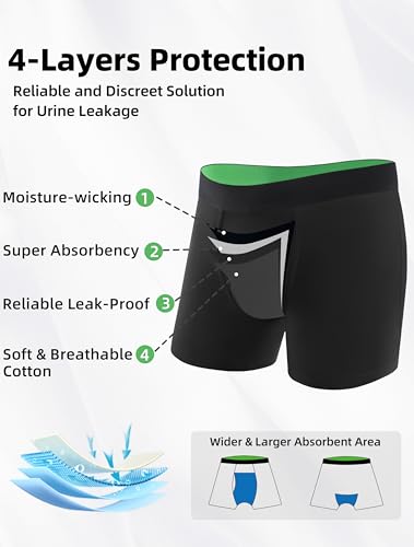 Washable Incontinence Underwear for Men with Absorbency Fly Leakproof Underwear 5 Pack(3XL, Black)4