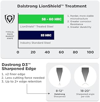 Dalstrong Chef Knife - 8 inch - Valhalla Series - Premium 9CR18MOV HC Steel - Celestial Resin & Wood Handle - Razor Sharp - Kitchen Cooking Chef's Knife - Leather Sheath