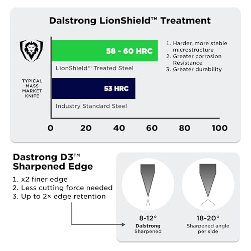 Dalstrong Chef Knife - 8 inch - Valhalla Series - Premium 9CR18MOV HC Steel - Celestial Resin & Wood Handle - Razor Sharp - Kitchen Cooking Chef's Knife - Leather Sheath