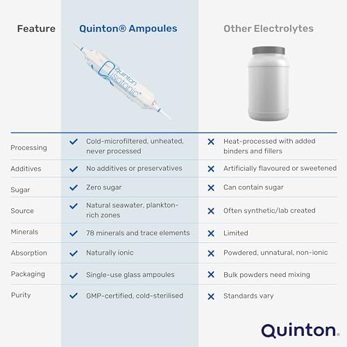 Quinton - Quinton Isotonic Ampoules - (30) by QUINTON