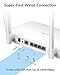 Cudy AC1200 Gigabit WiFi Router(WR1300), Dual Band MU-MIMO Wireless Internet Router, 4 x Antennas, VPN, Guest WiFi and AP Mode, Long Range Coverage