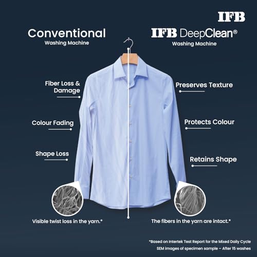 Image of IFB 11 Kg 5 Star with DeepClean Technology, AI Powered, Fully Automatic Top Load Washing Machine (2025 Model, TL111RB2SN, PowerSteam, Inbuilt Heater, 5D Wash, Aqua Energie, Royal Blue)