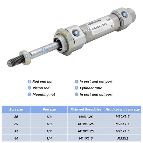 Cilindro neumático de doble efecto CM2B20 para un control lineal preciso y fluido 2
