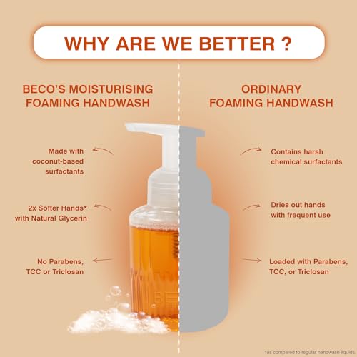 Image of Beco Moisturising Foaming Handwash-Mahogany Teakwood | 250 ml | 8-hr moisture lock | Natural, Paraben free, Chemical Free | Kills 99.9% germs, Safe for all Skin types