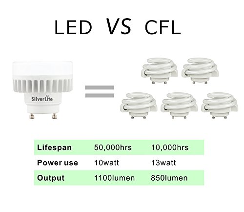 Silverlite Legental 10W Led Mini Puck Gu24 Squat Light Bulb,18W Low Profile Spring Cfl Equivalent,50000Hrs Lifespan,1000Lm,Soft White(2700K),120-277V,Wet Location Suitable,Ul Listed #TOP1