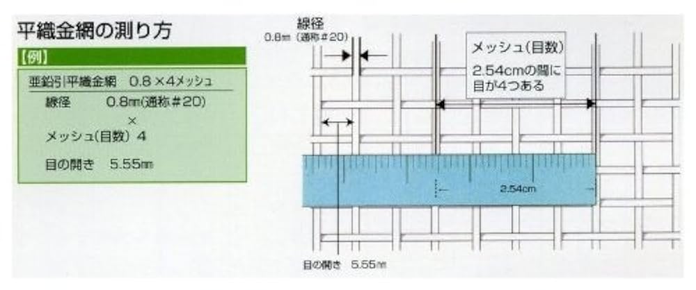 チャッピー様　604530 天板金網コーキング 波座金 ポリカ 鉄板小波 若井産業 その他ワッシャー 【通販