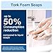 Tork Extra Mild Hand Washing Foam Soap S4, No Fragrance Added, 6 x 1L + Intuition Sensor Skincare Dispensers, Stainless Steel (Pack of 4)