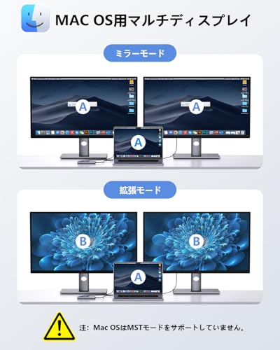 USB C ハブ 9-in-1アダプタhdmi 2つ Dual Display lanポート4K@30HZ HDMI 1Gbps USB 3.0 高速データ転送 ドッキングステーションType-C PD 100W 急速充電 SD/TFカード Macbook pro、 iPad Pro 、Windows、Dellなどに対応 在宅勤務