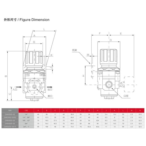 Régulateur de pression pneumatique AR4000-06 pour source d'air comprimé 3/4" - 5