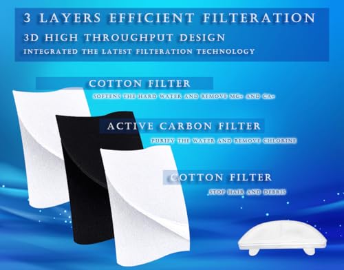 Amazinpure 6+6 WF20 CF20 filtro de fonte para animais de estimação substituição compatível com HomeR