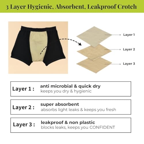 Image of Mens Underwear | 3-Layer Hygienic Absorbent | Leakproof Crotch | Antimicrobial & Quick-Dry | Super Absorbent | Leakproof & Non-Plastic | Pack of 1