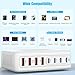 USB C Charger Block,200W GaN 8 Port USB C Charging Station USB Hub Block Cube Type C & USB A Wall Charger Power Adapter for Multiple Devices Apple iPhone 16/15/14,Steam Deck,MacBook Pro/Air,iPad Pro