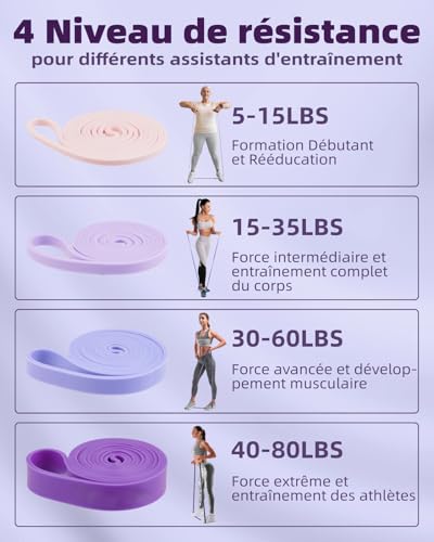 Kit Bandes de Résistance pour Femmes - Lot de 6 Bande de Elastique Musculation avec Ancrage de Porte/Sac/Affiche, Bande de Resistance Traction pour Étirement/Pilates/Musculation/Thérapeutique – Image 3