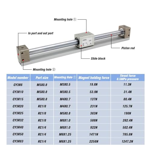 Cylindre sans tige CY3R20 pour optimiser les espaces machine étroits - 3