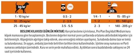 Pro Plan Yetişkin Köpekler İçin Hindili Konserve Yaş Mama 400 Gram - Görsel 6