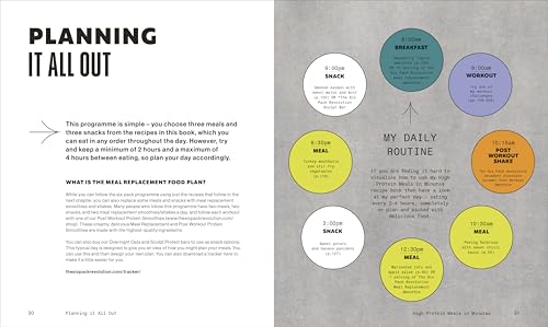 High-Protein Meals in Minutes: Eat Your Way to a Six Pack