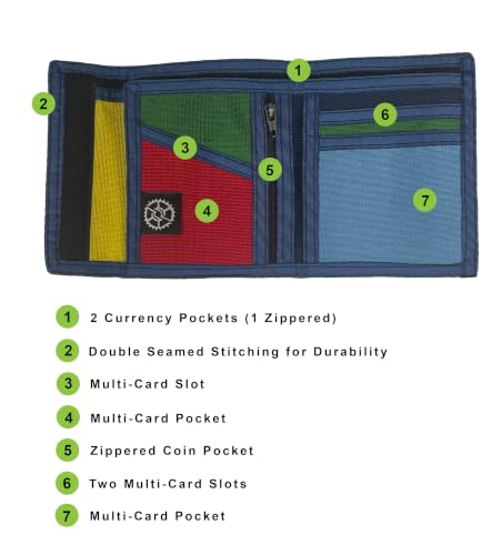 Image of Sprocket Nylon Billfold Wallet with Zippered Coin Pocket (Retro Navy)