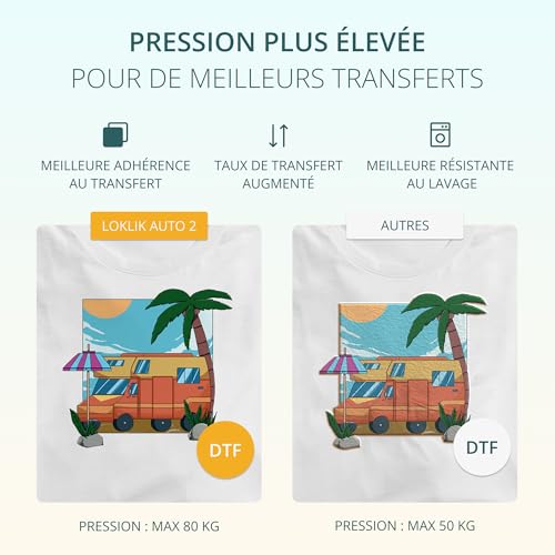 LOKLiK ImPress Auto Heat Press 2 - Presse à transfert automatique pour personnaliser des t-shirts, pulls, couvertures, serviettes, sacs et autres textiles - imprimante DTF - Sublimation (Blanche) – vue 5