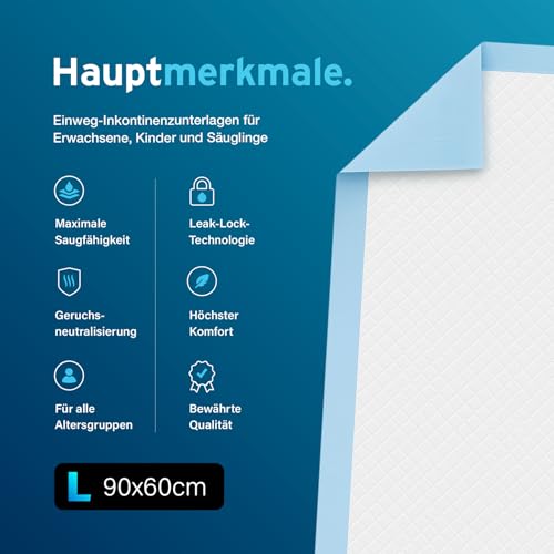 30 x AYDMED Inkontinenz-Unterlagen 90 x 60cm | Mit Klebestreifen | Extra große, Einweg-Unterlagen bei Inkontinenz | Maximale Saugfähigkeit | Für Erwachsene, Kinder und Babys | 1.200ml Fassungsvermögen
