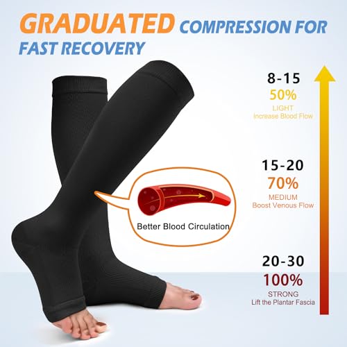 Image of CTHH Toeless Compression Socks for Women & Men Open Toe Knee High Stocking | 3 Pack 20-30 mmHg Graduated Compression Socks Best Support for Circulation Flying Running Daily Wear Cooling