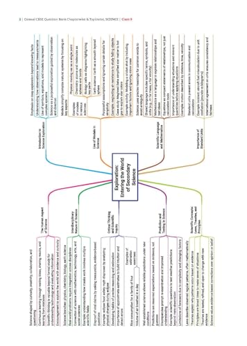 Image of Oswaal CBSE Science Question Bank Chapter-wise & Topic-wise Class 9 | Based on new NCERT Textbook Exploration|Includes Summary, Competency-Based ... & Practice Papers Paperback - 14 May 2026
